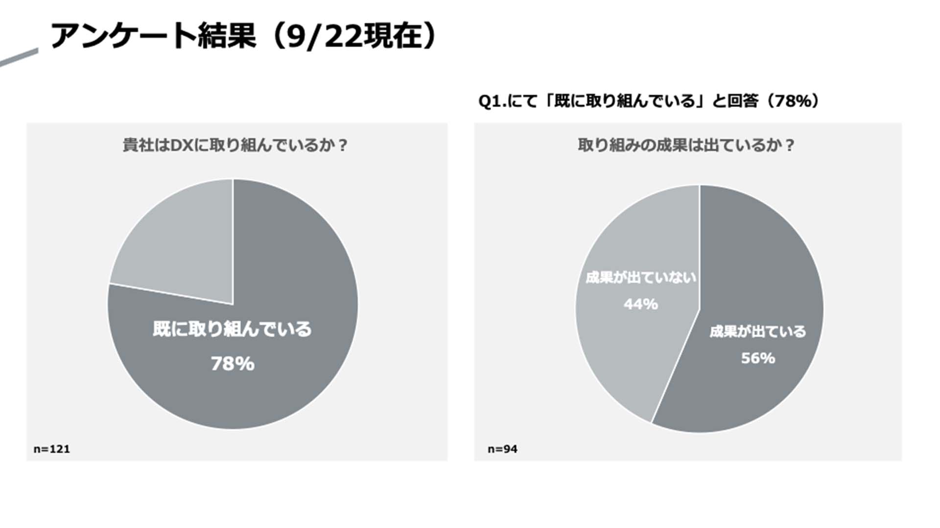 4兆円企業のDXはどう進んだ——三菱重工が挑戦するデジタル化の方法、支えたファインディとの共創(αTrackersレポート)のカバー画像