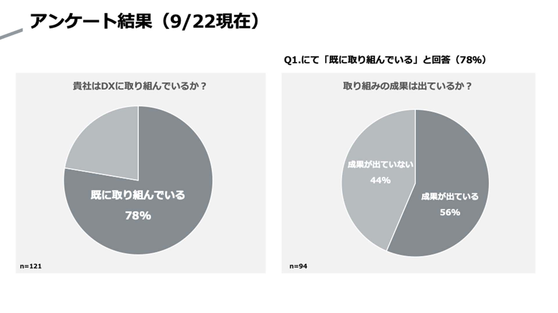 4兆円企業のDXはどう進んだ——三菱重工が挑戦するデジタル化の方法、支えたファインディとの共創（αTrackersレポート）のカバー画像