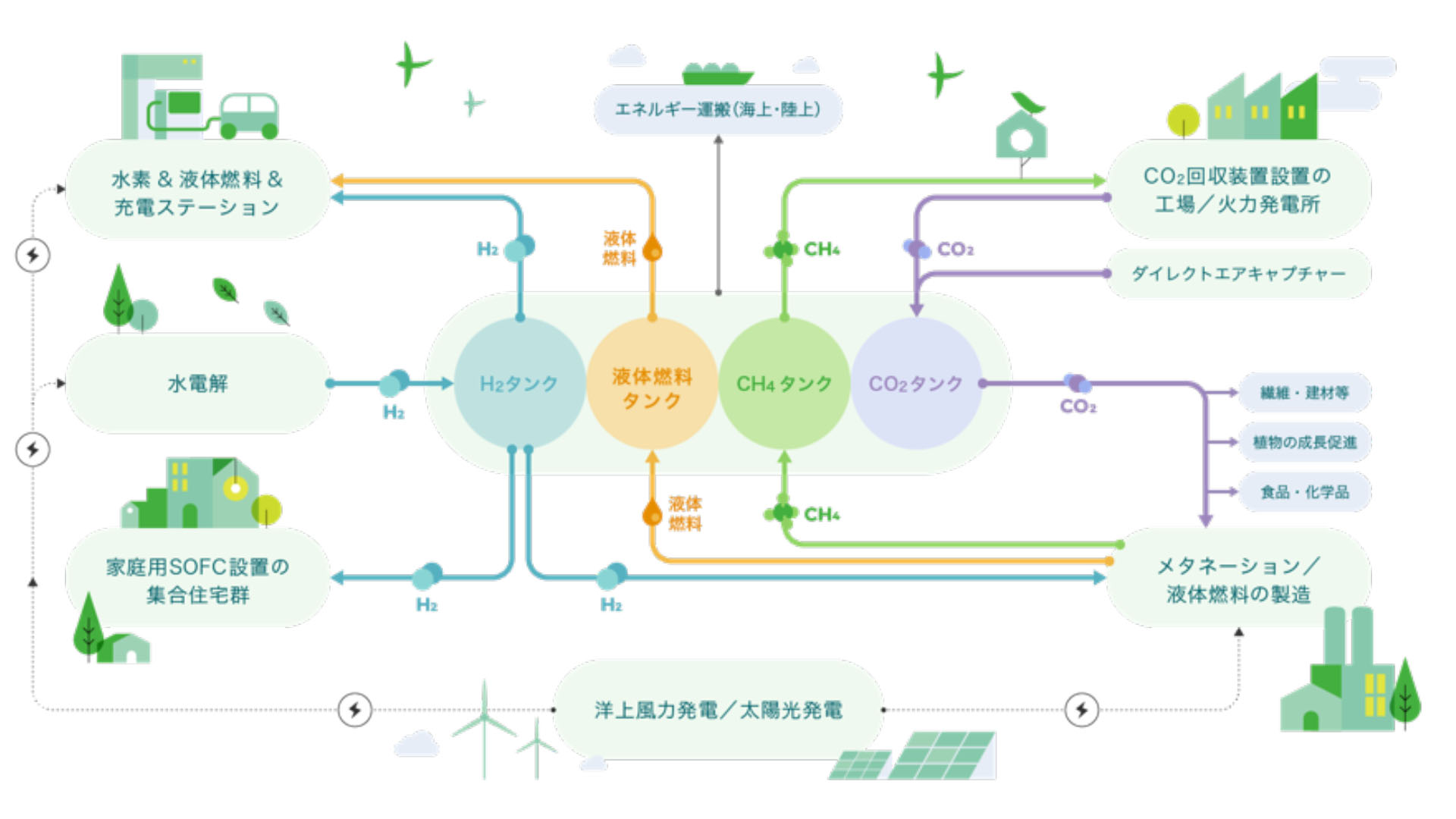 画像提供：日本特殊陶業