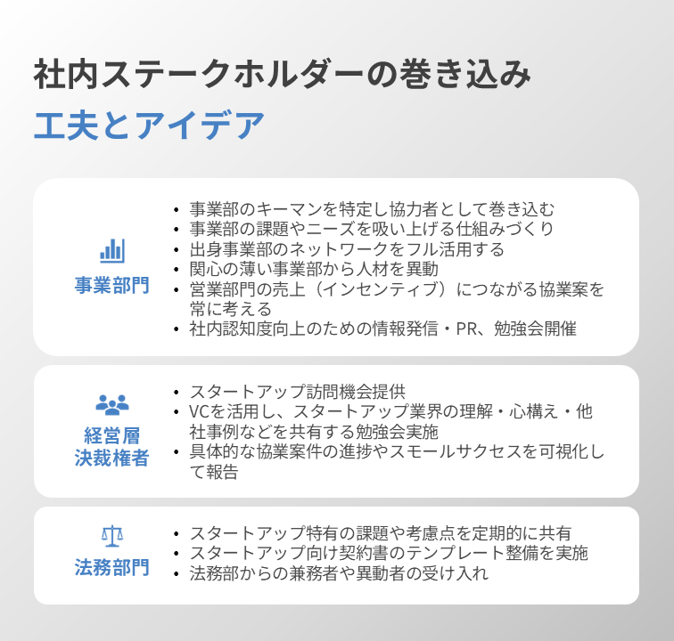 社内ステークホルダーの巻き込み 工夫とアイデア