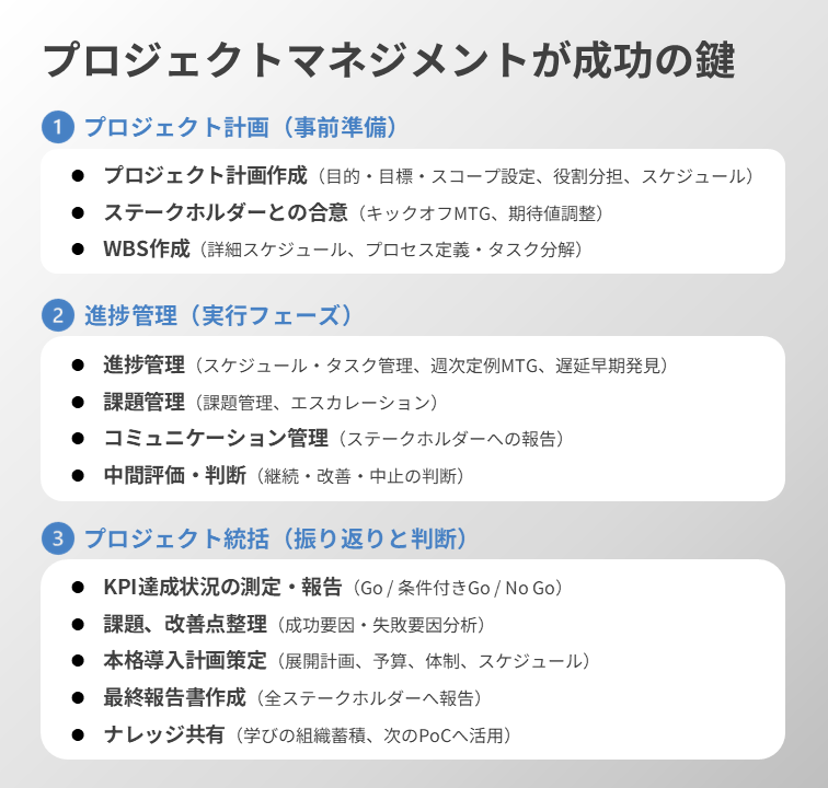プロジェクトマネジメントが成功の鍵