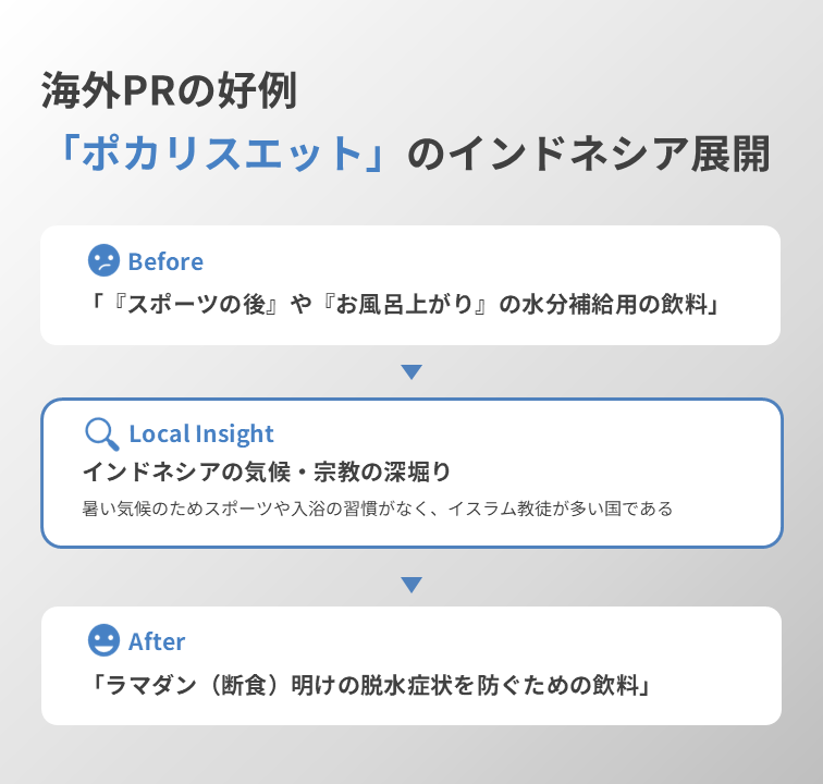 ポカリスエットの事例