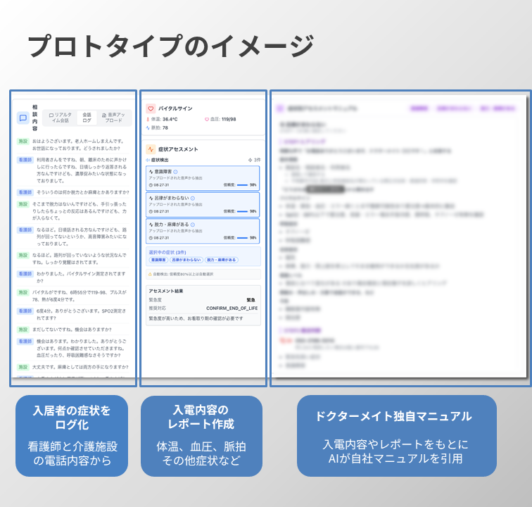 プロトタイプのイメージ