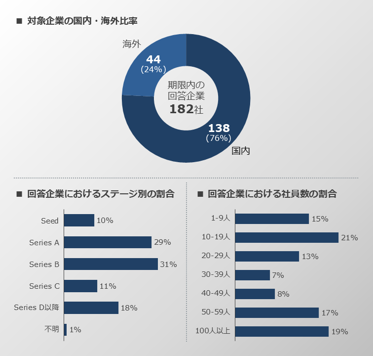 ESG実態調査の概要