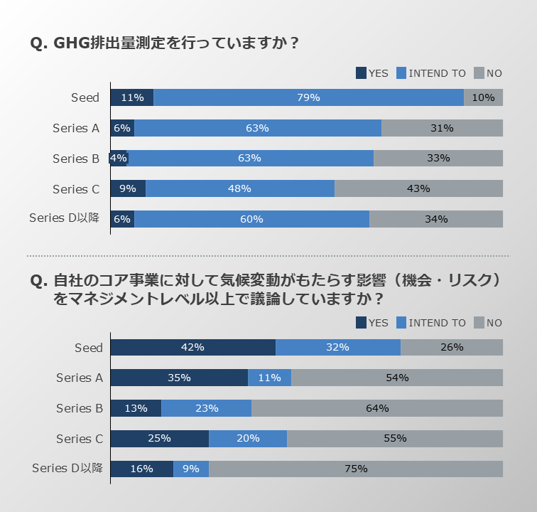 GHG排出量の測定状況とその方法
