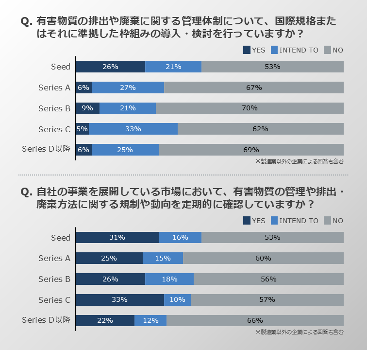 有害物質の管理と国際規格への対応