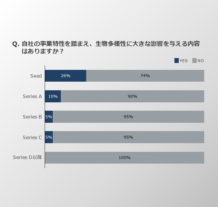 生物多様性への影響