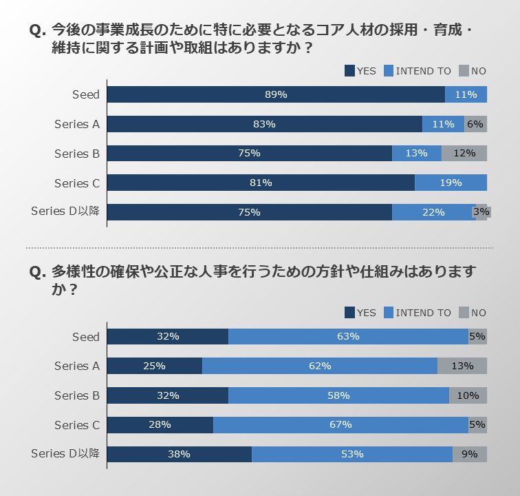 多様性確保のための意識と仕組み