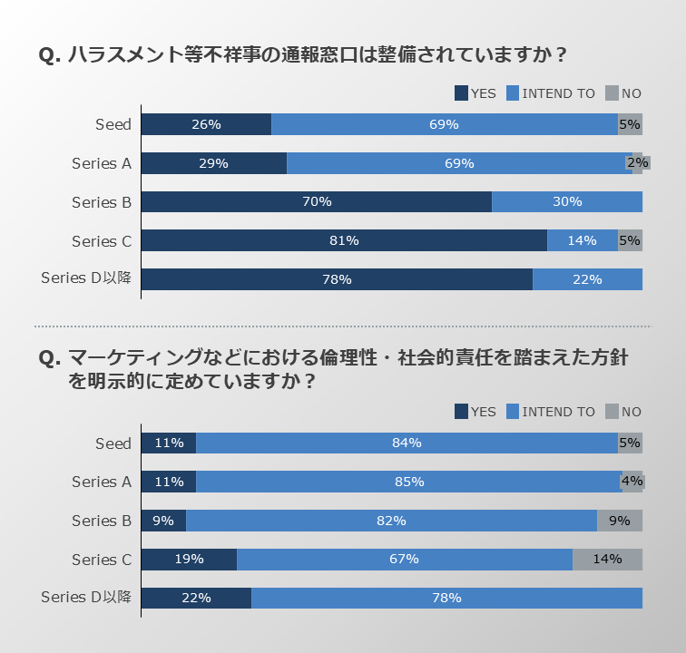 ハラスメント窓口の設置とマーケティングの倫理性