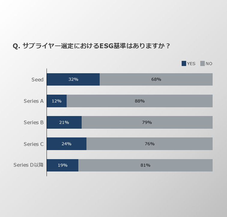 サプライヤー選定におけるESG基準