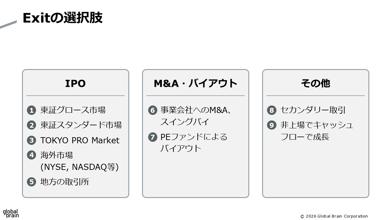 Exitの選択肢のスライド