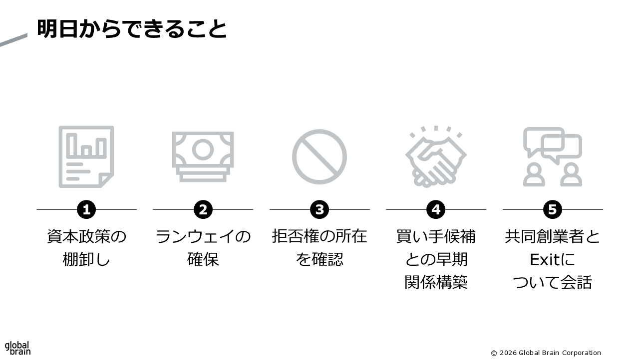 明日からできることのスライド
