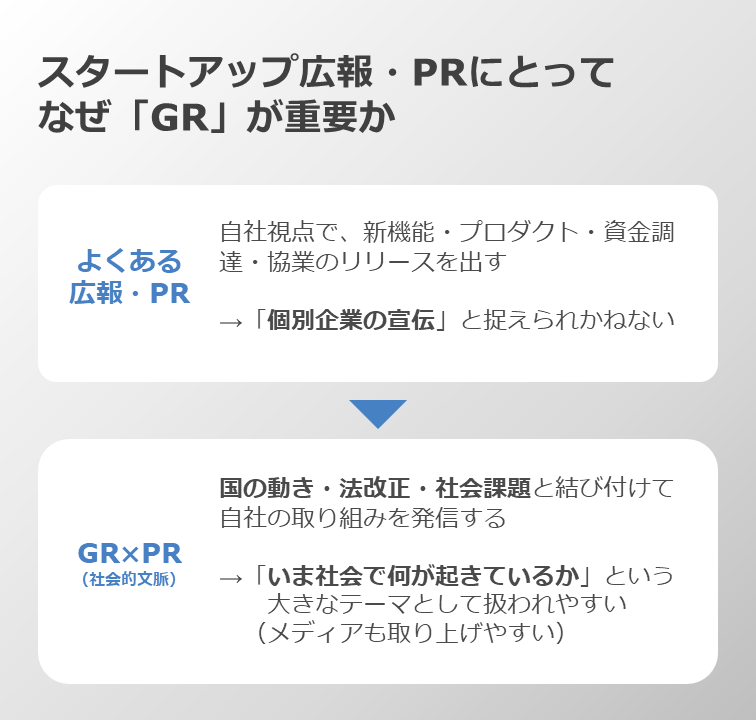 スタートアップ広報・PRにとってなぜ「GR」が重要なのか