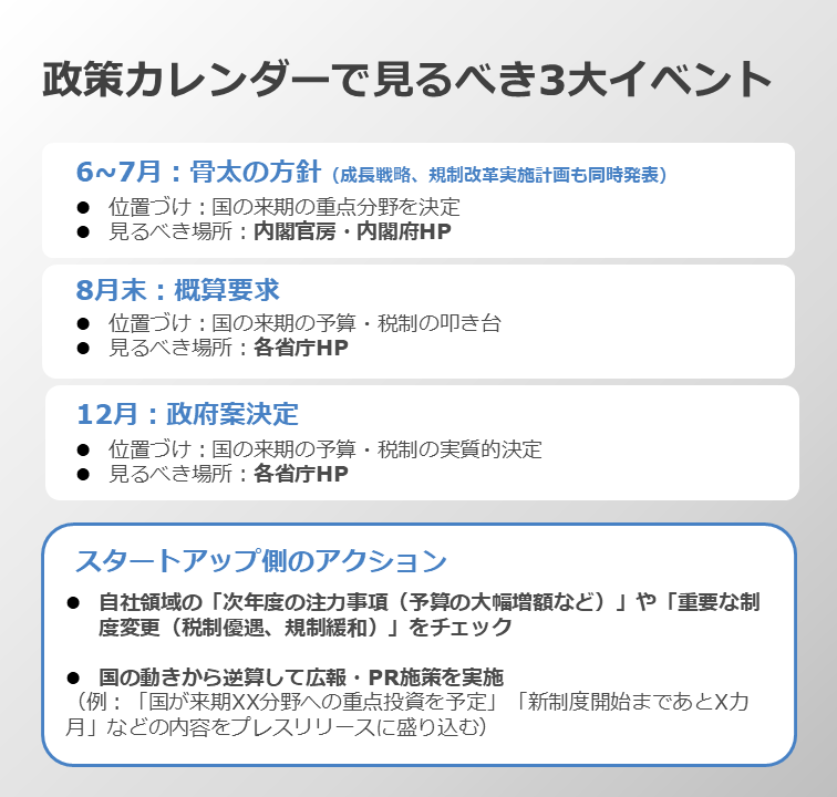 政策カレンダーで見るべき3大イベント